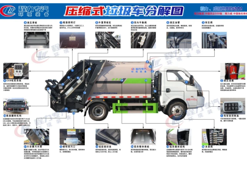 电动东风途逸压缩垃圾车5